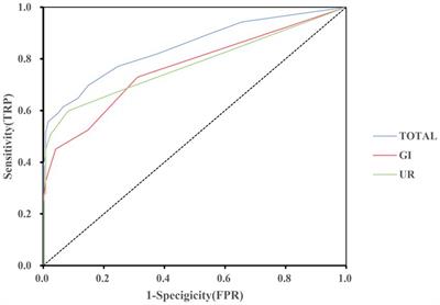 Characteristics of autonomic dysfunction in neuronal intranuclear inclusion disease